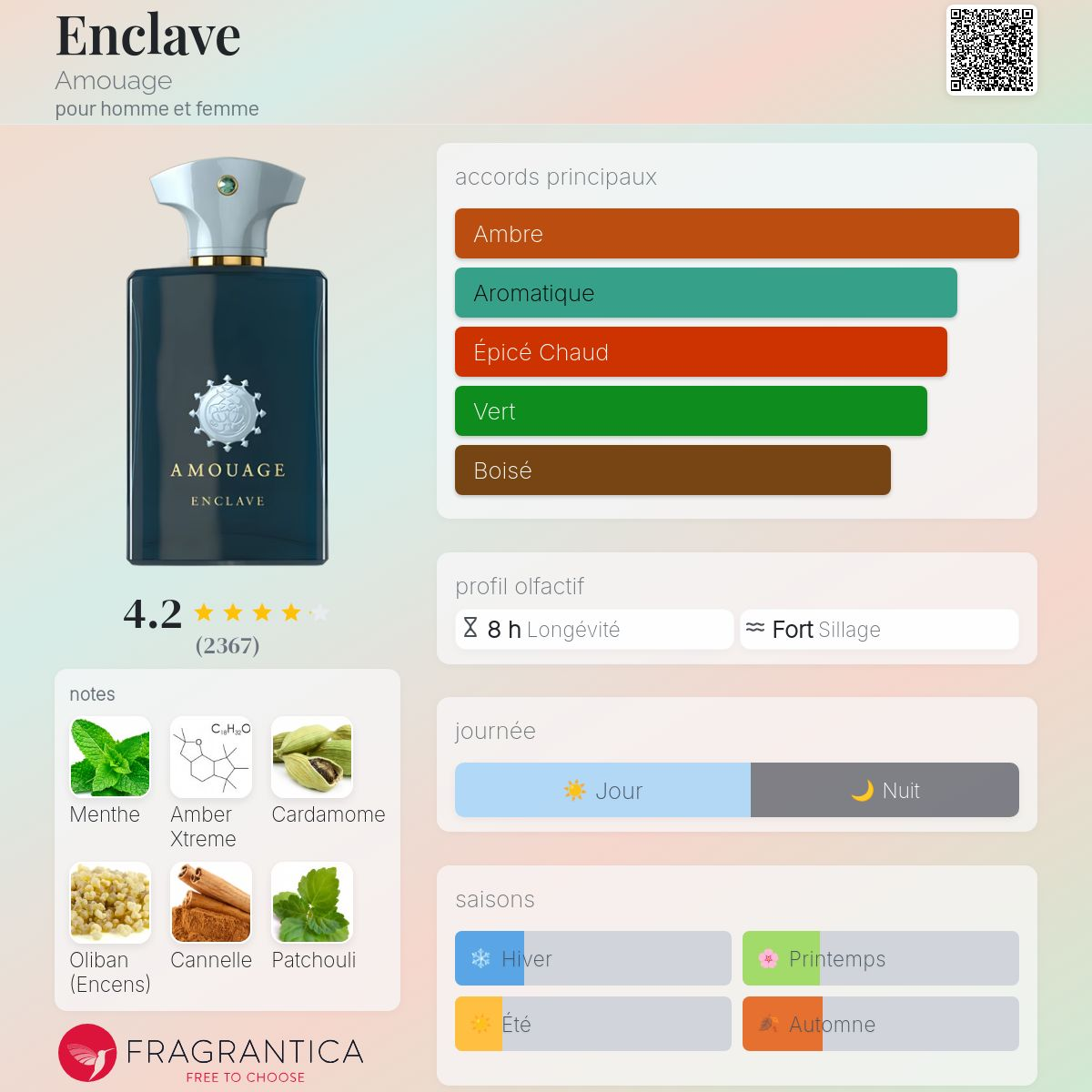 Amouage - ENCLAVE