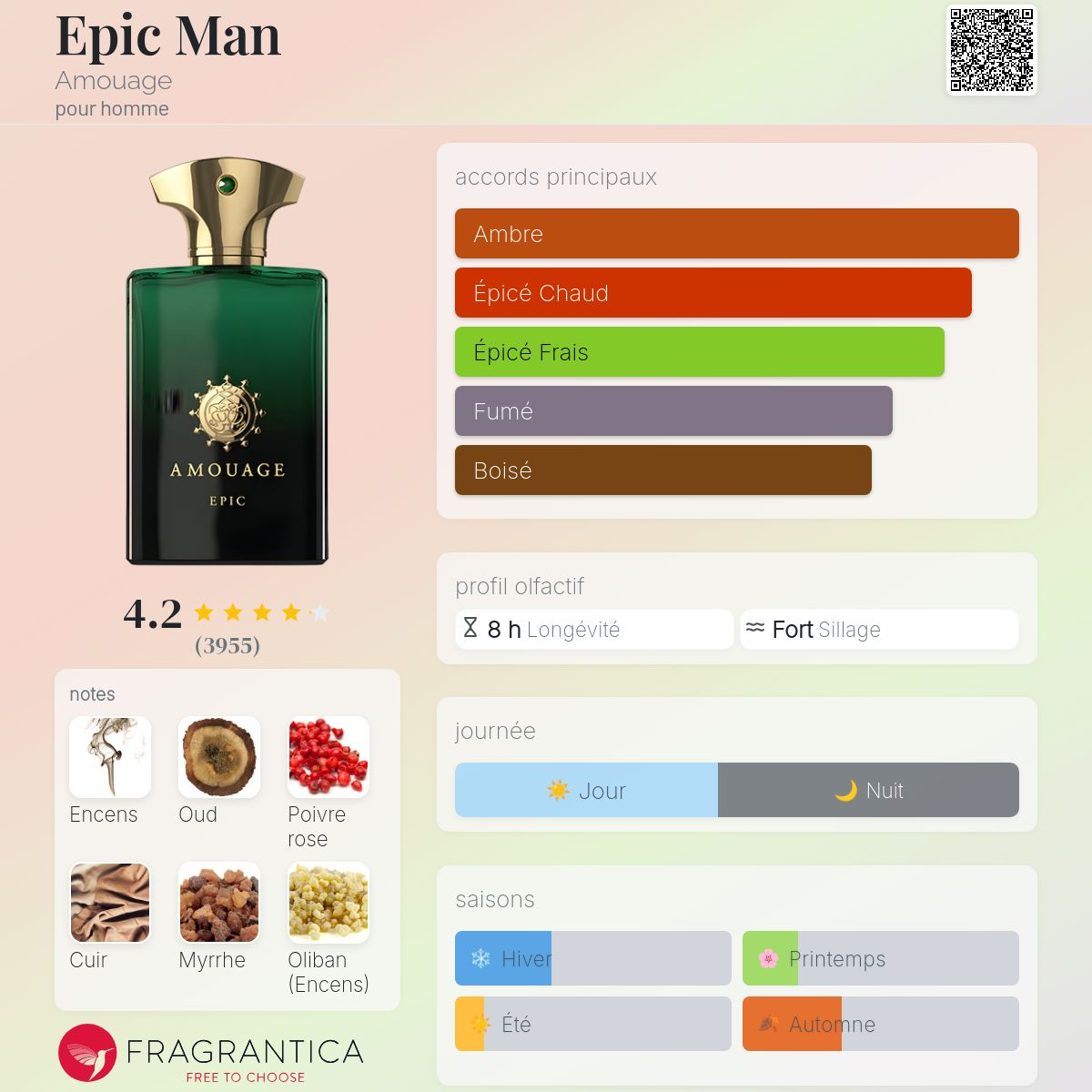 Amouage - EPIC