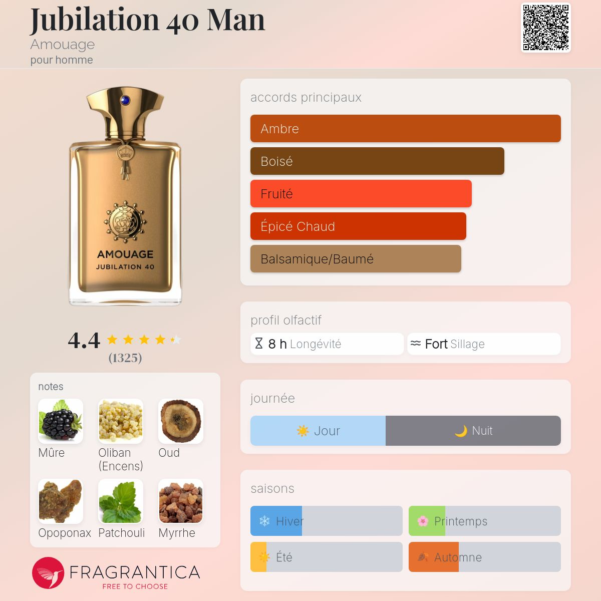 Amouage - JUBILATION 40