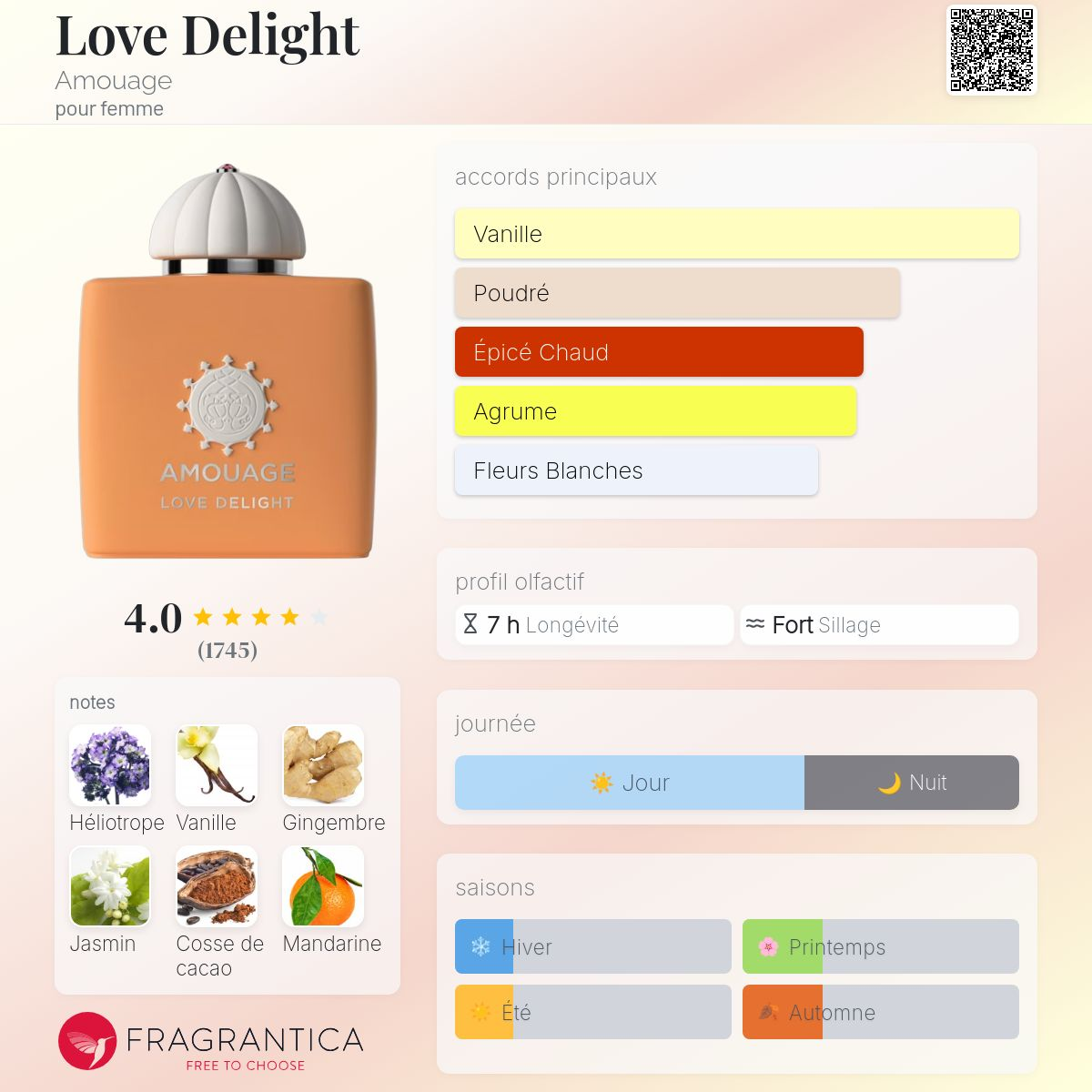 Amouage - LOVE DELIGHT
