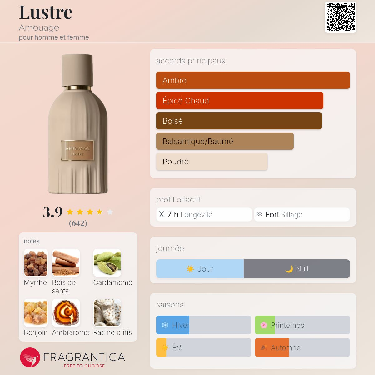 Amouage - LUSTRE