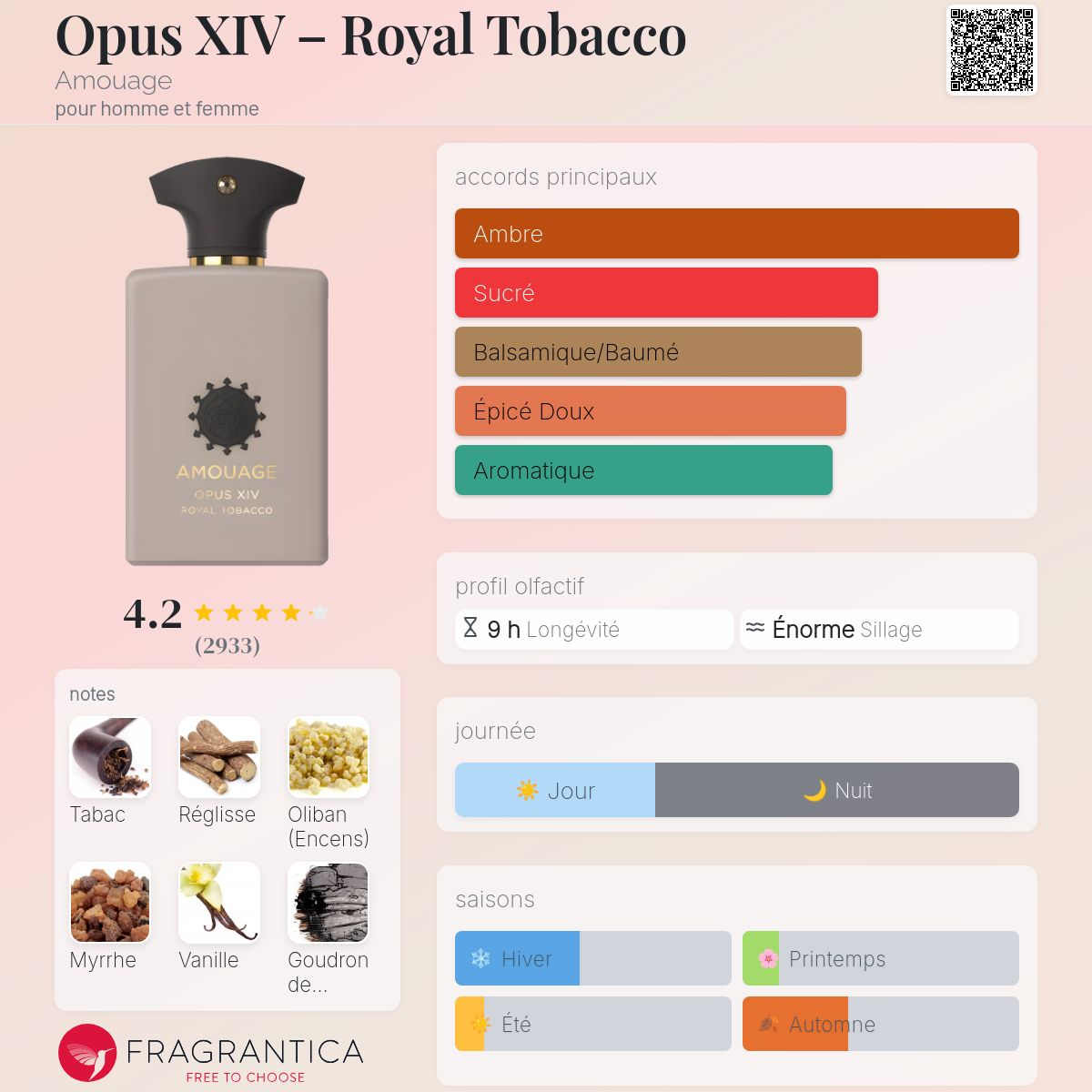 Amouage - OPUS ROYAL TOBACCO
