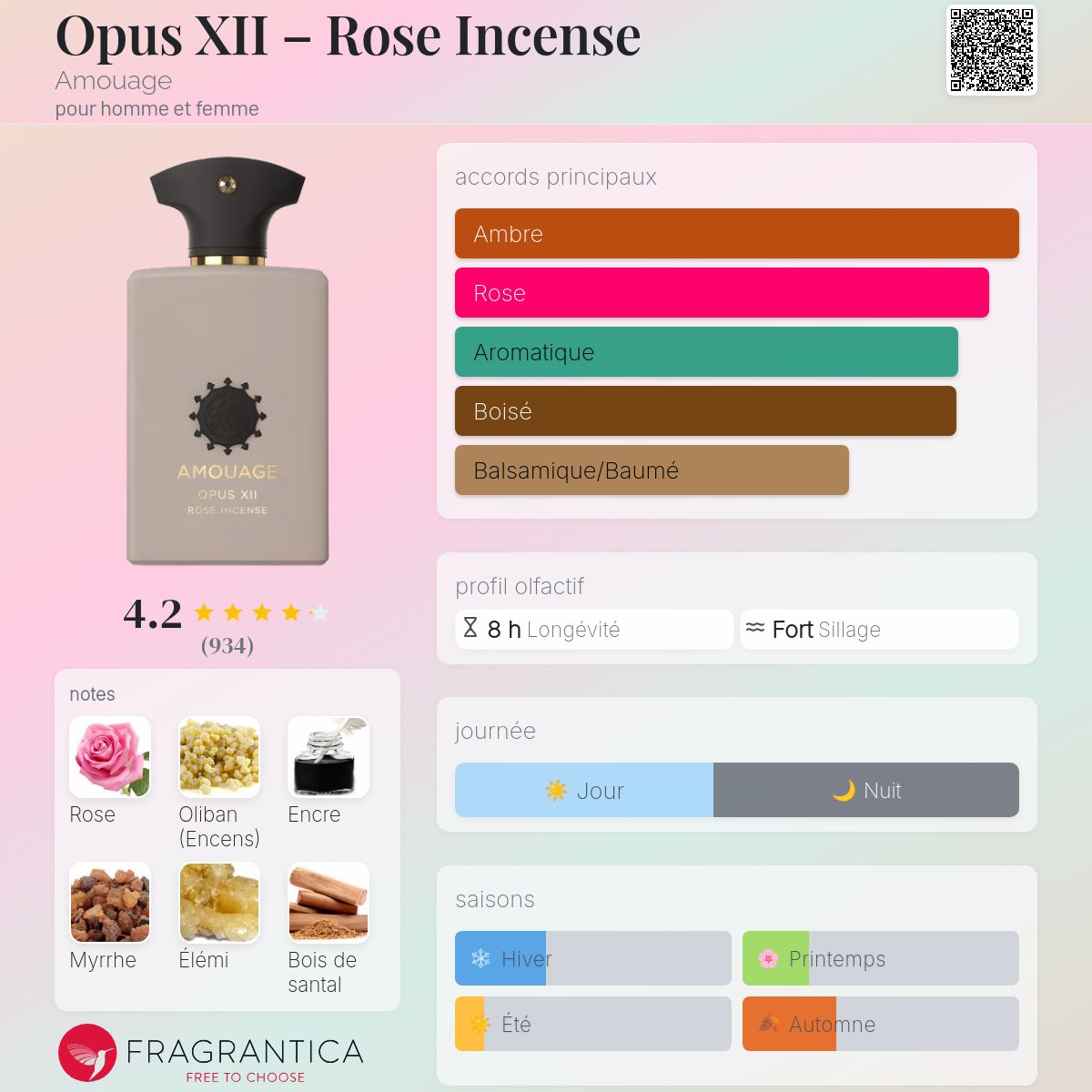 Amouage - OPUS XII ROSE INCENSE