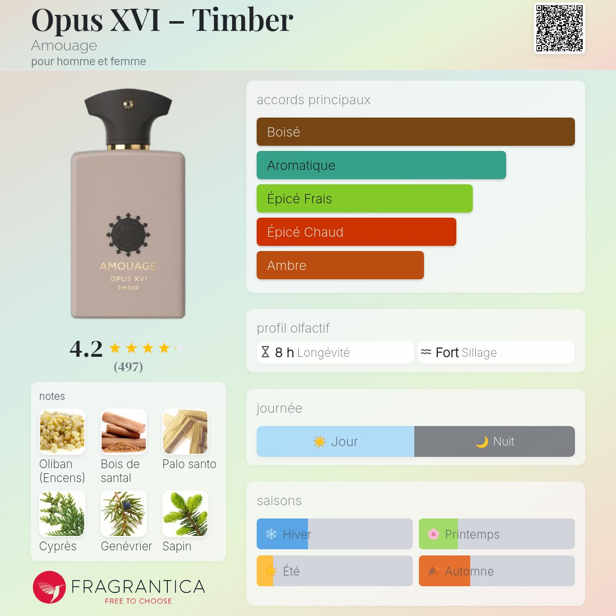 Amouage - OPUS XVI TIMBER