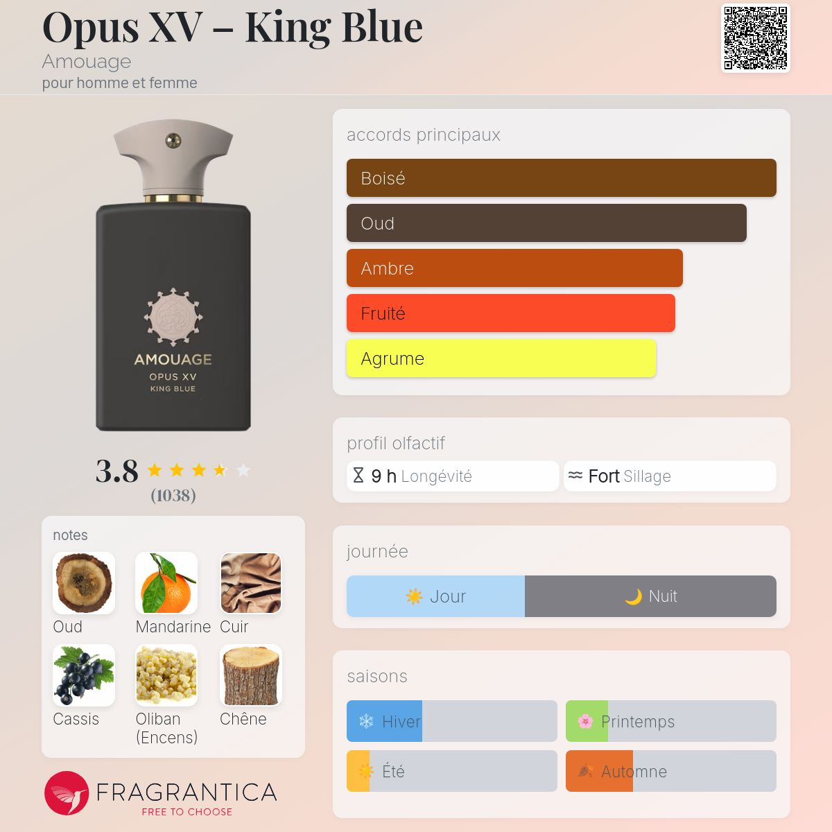 Amouage - OPUS XV KING BLUE
