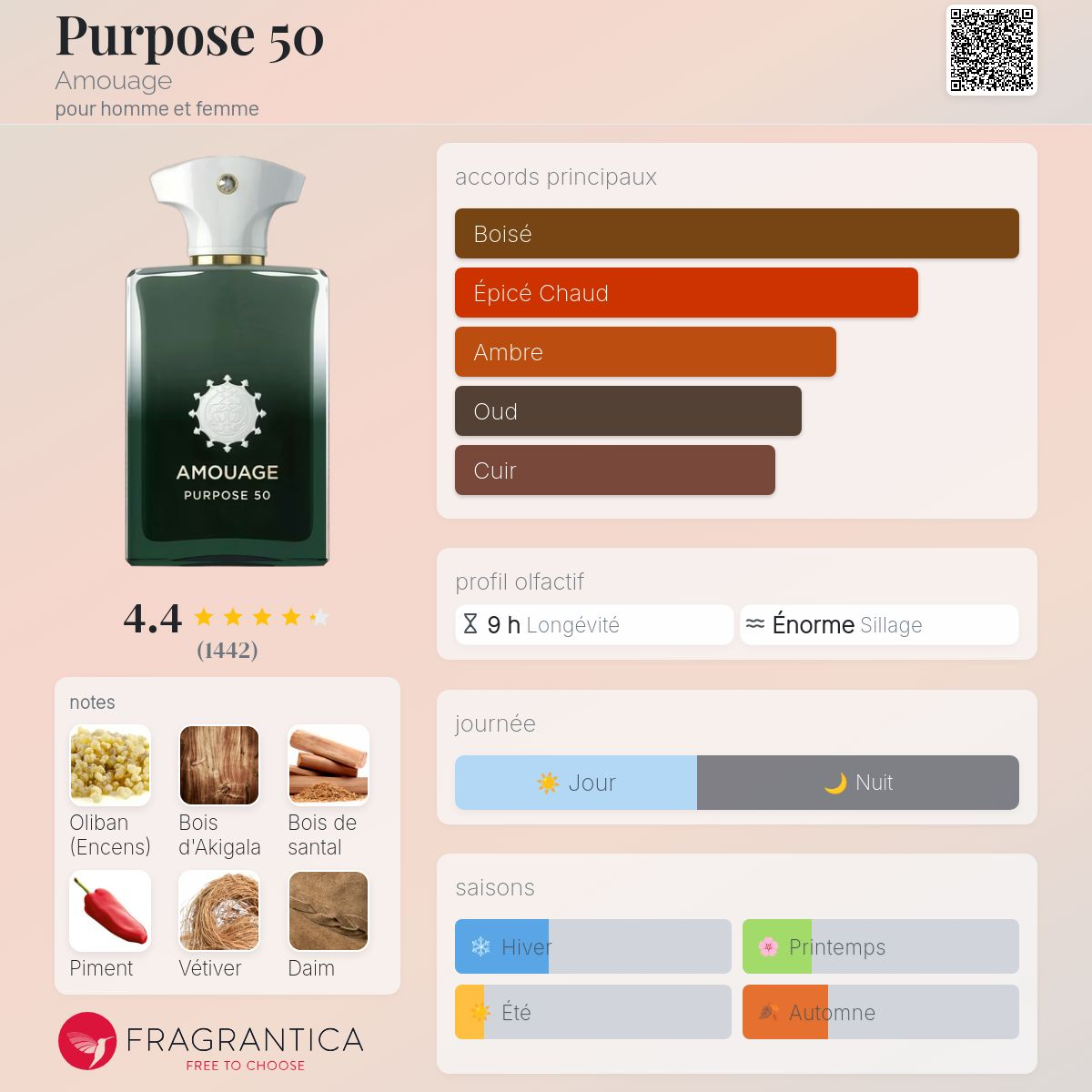 Amouage - PURPOSE 50
