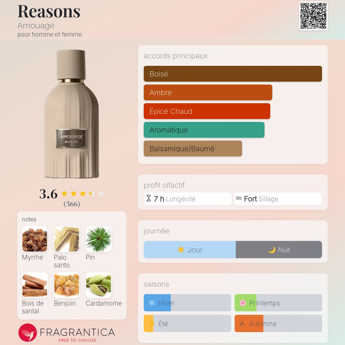 Amouage - REASONS