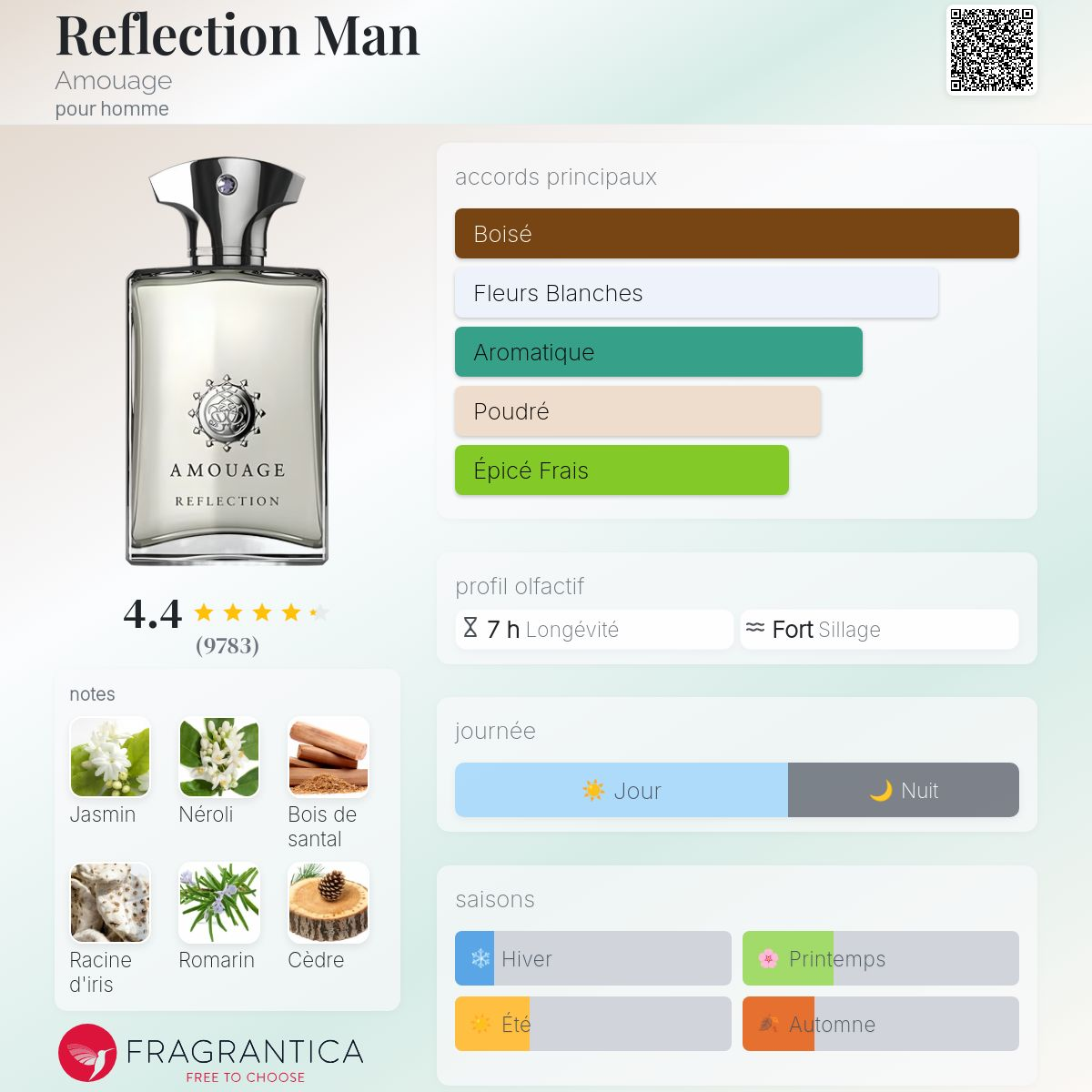 Amouage - REFLECTION