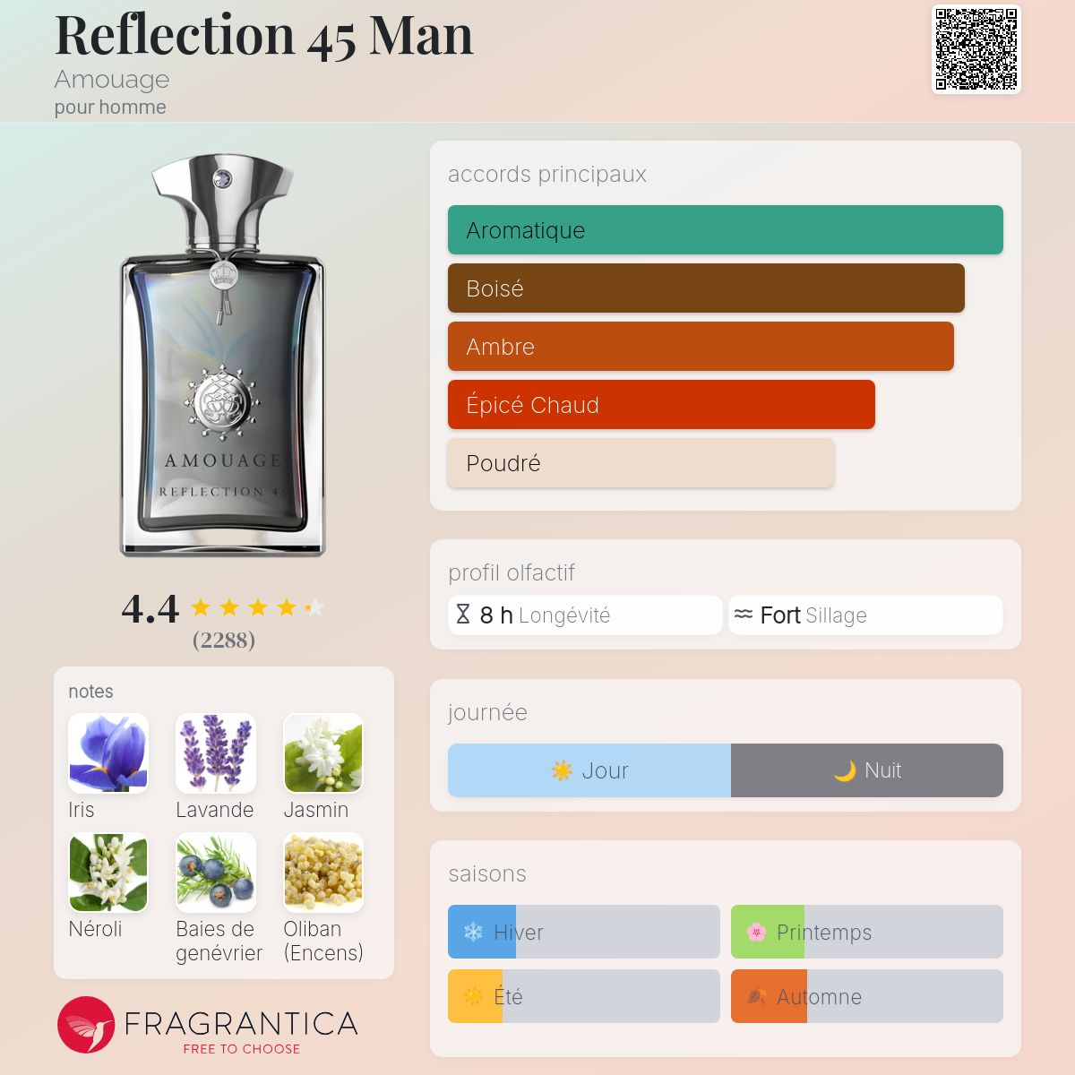 Amouage - REFLECTION 45