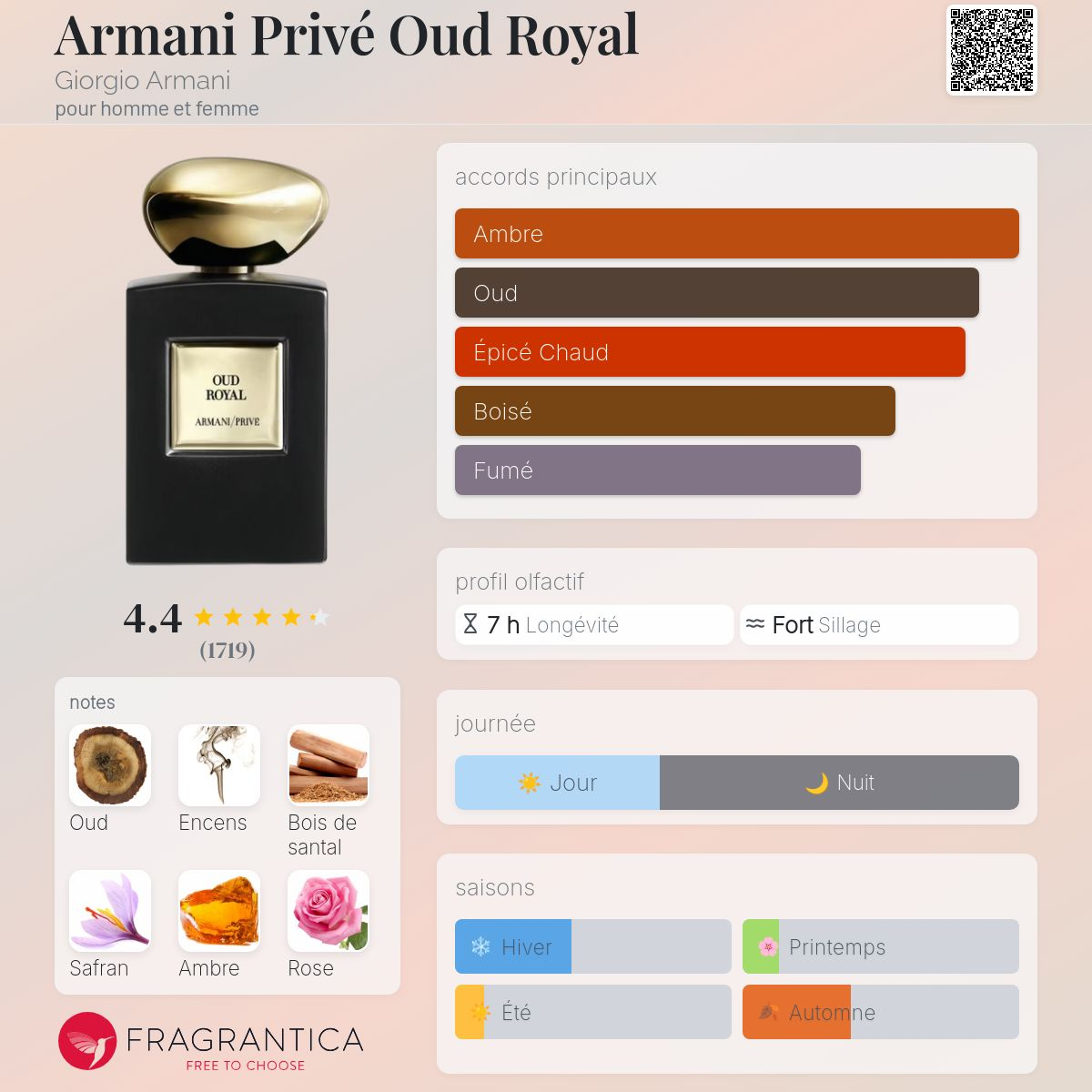 Armani Privé - OUD ROYAL