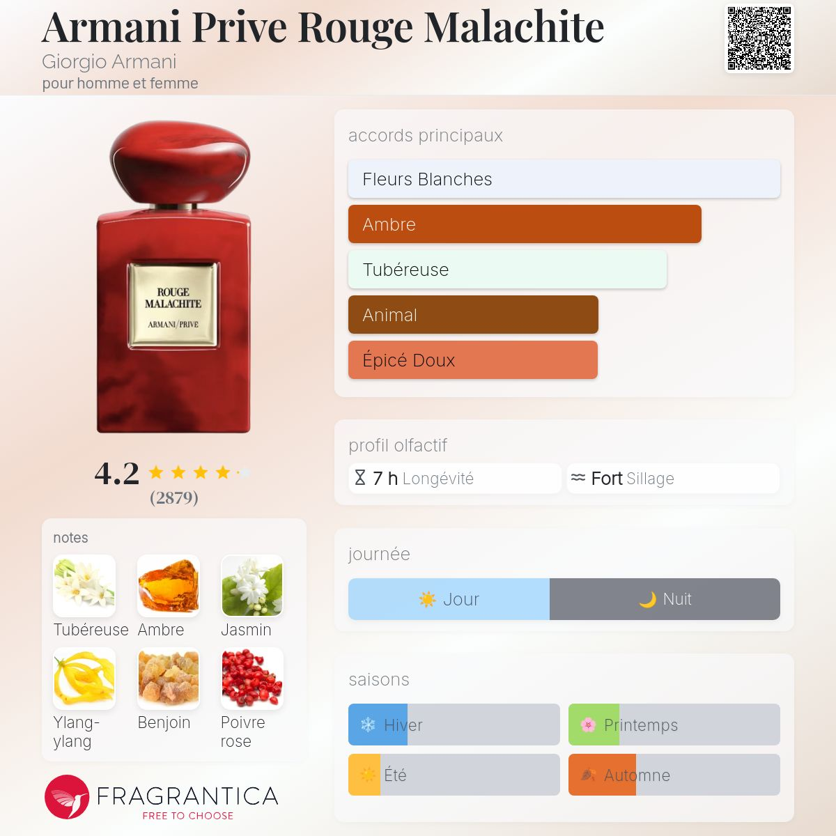 Armani Privé - ROUGE MALACHITE
