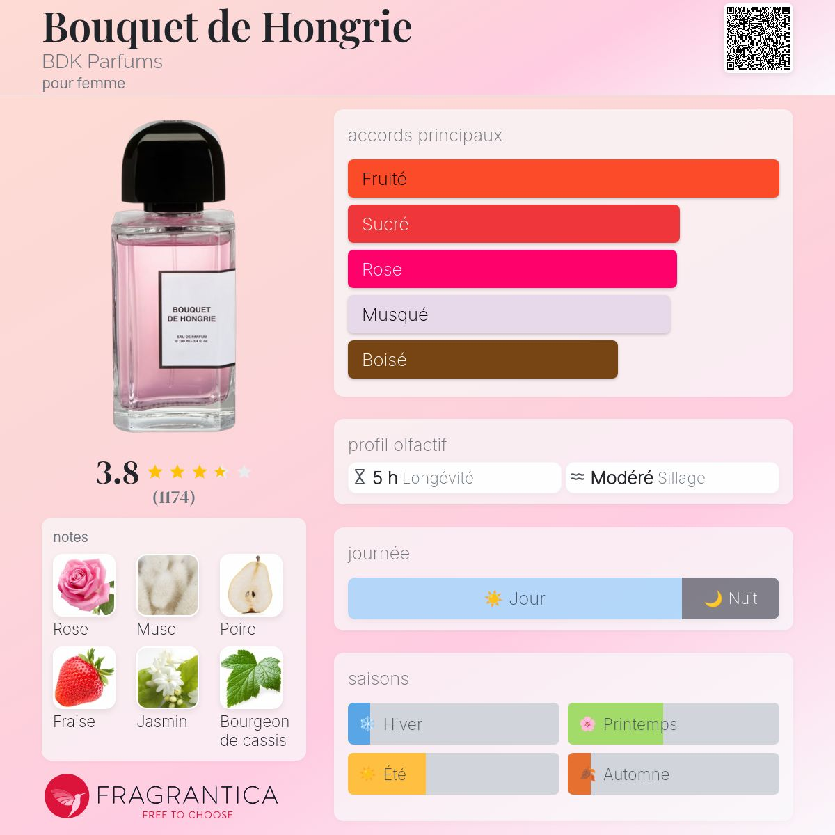 BDK - BOUQUET DE HONGRIE