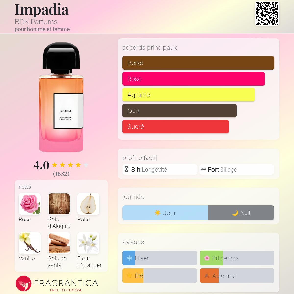 BDK - IMPADIA