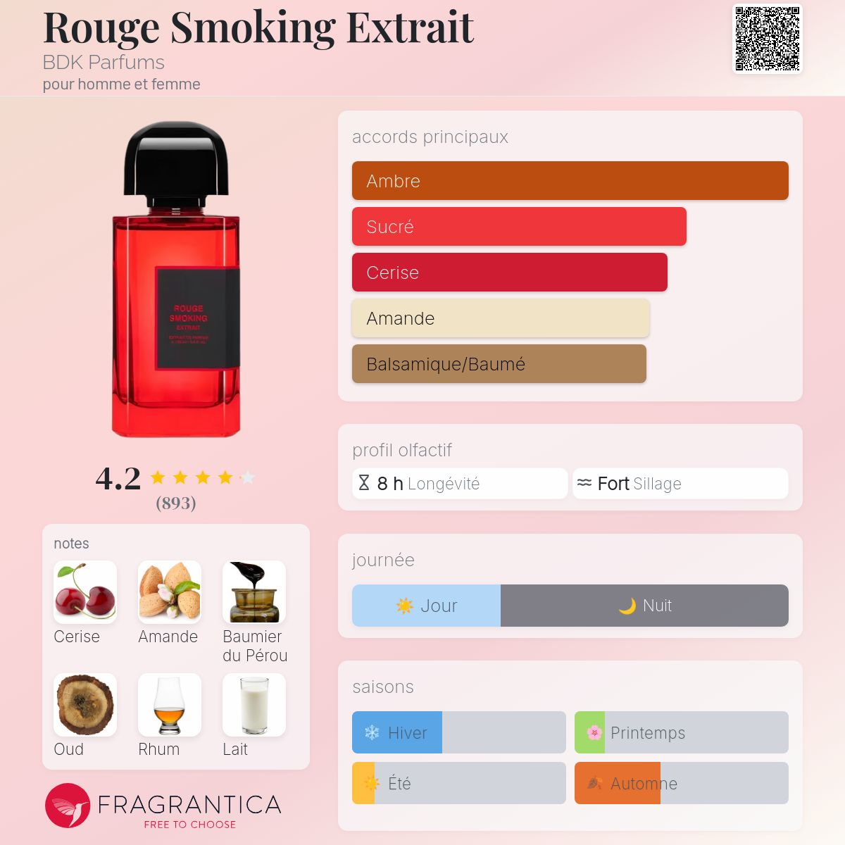 BDK - ROUGE SMOKING EXTRAIT