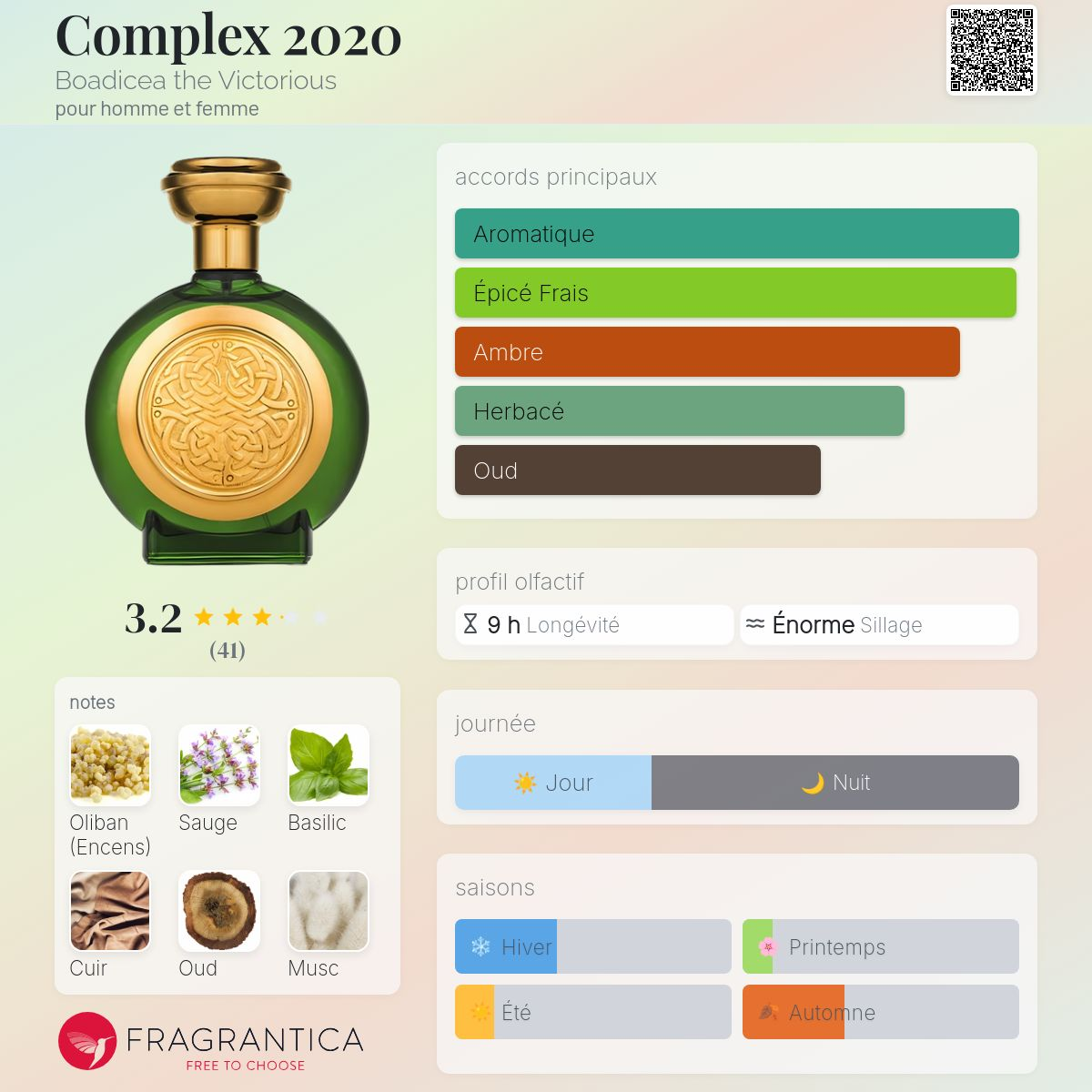 Boadicea The Victorious - COMPLEX 2020