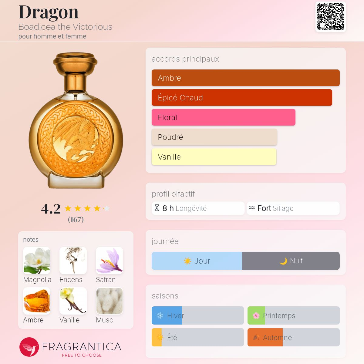 Boadicea The Victorious - DRAGON