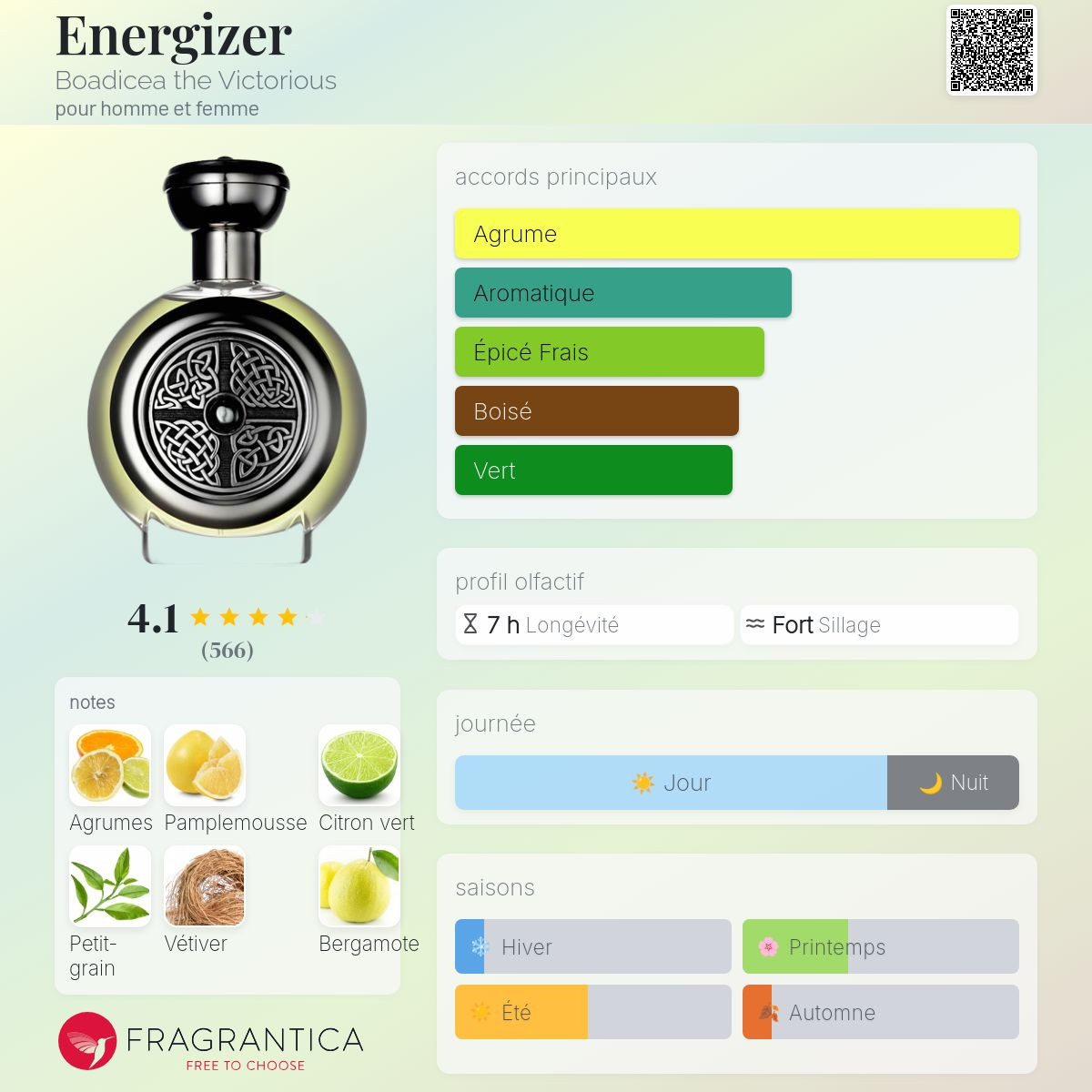 Boadicea The Victorious - ENERGIZER