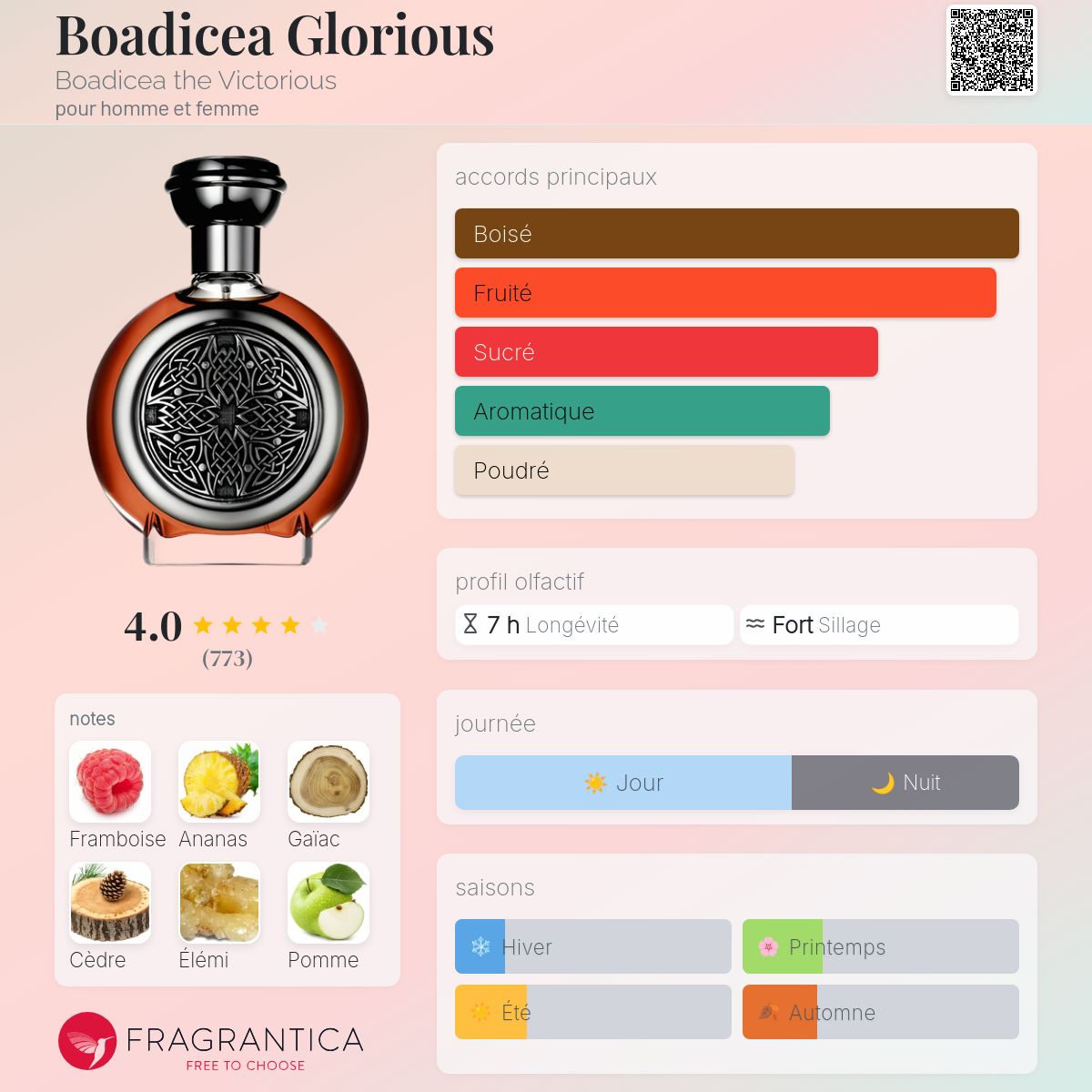 Boadicea The Victorious - GLORIOUS