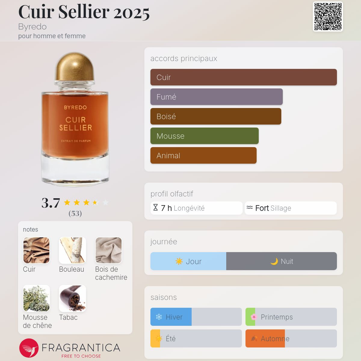 Byredo - CUIR SELLIER