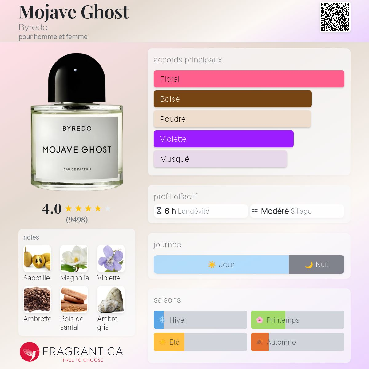 Byredo - MOJAVE GHOST