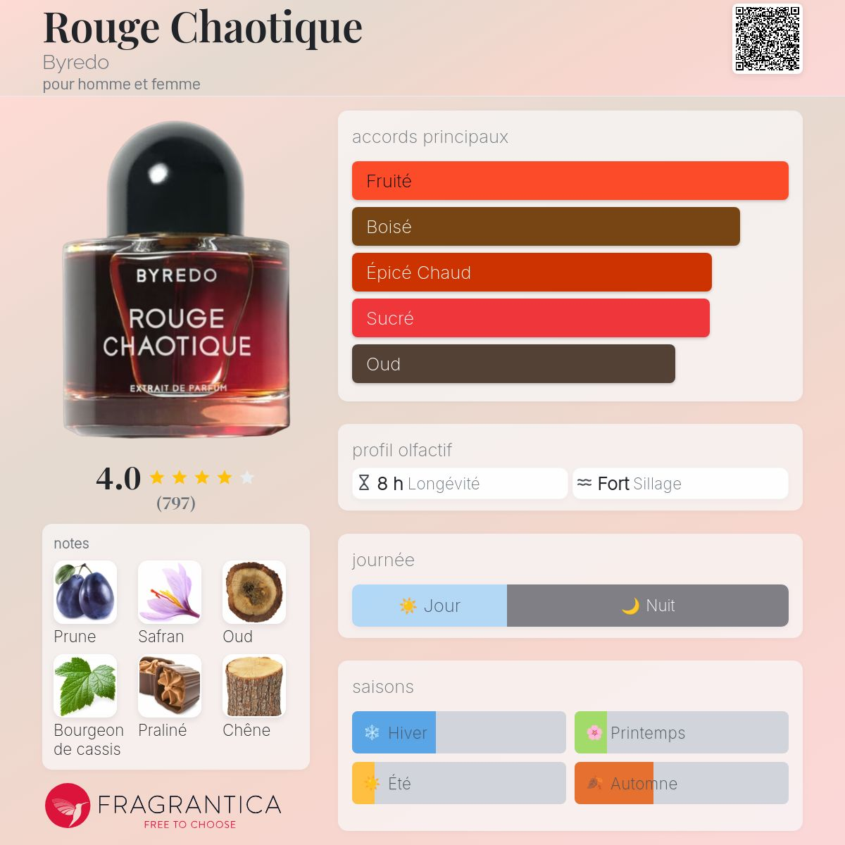 Byredo - ROUGE CHAOTIQUE