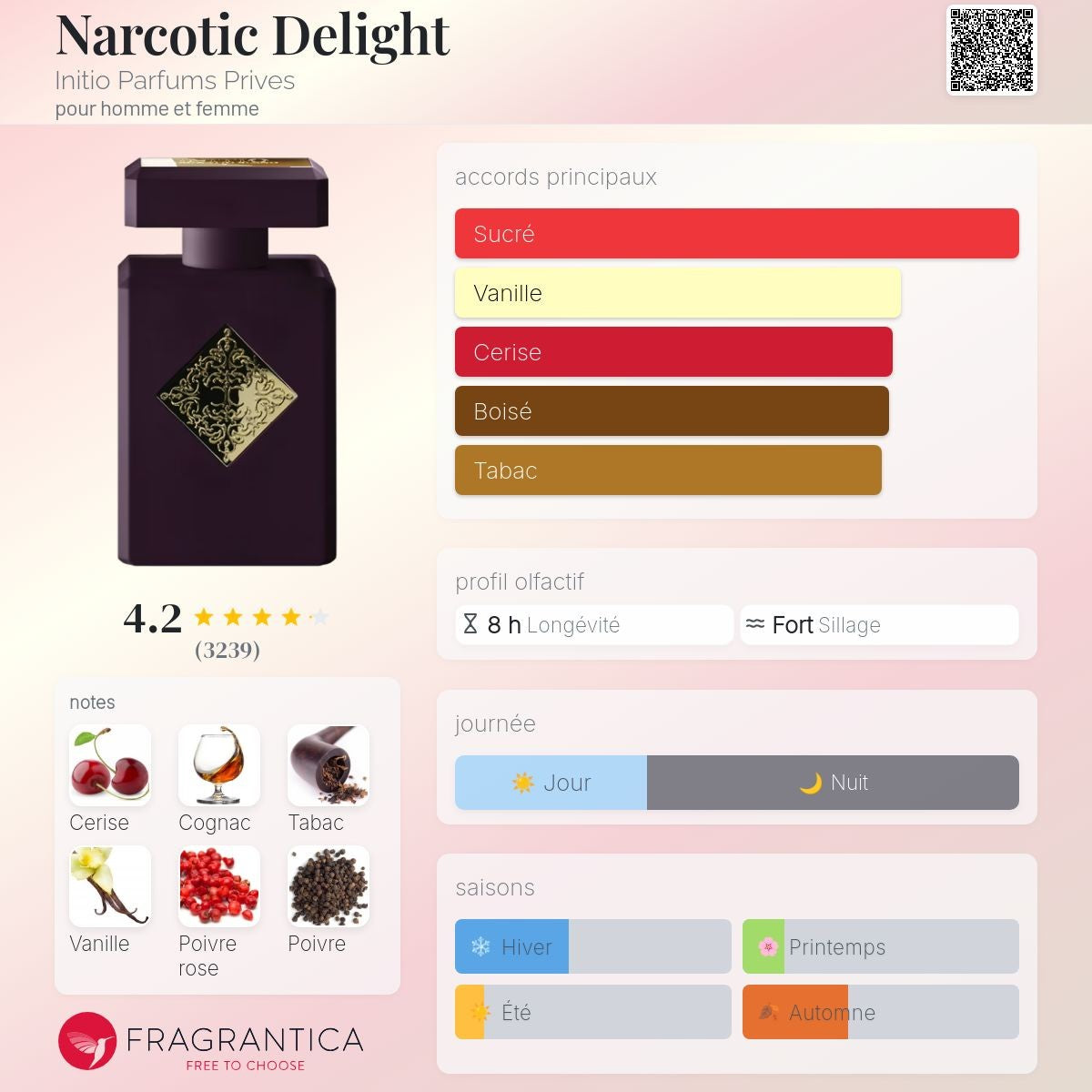Initio - NARCOTIC DELIGHT