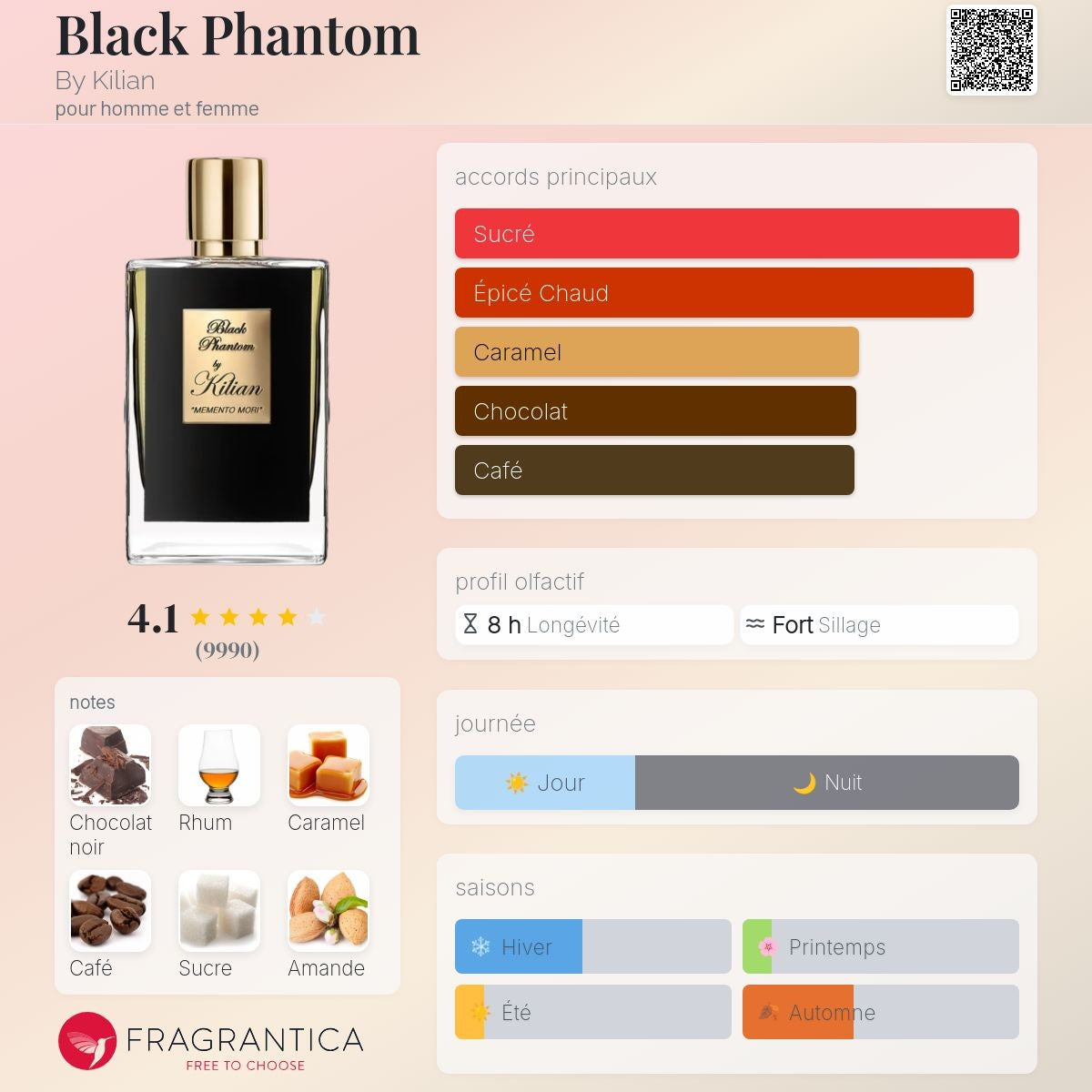Kilian - BLACK PHANTOM