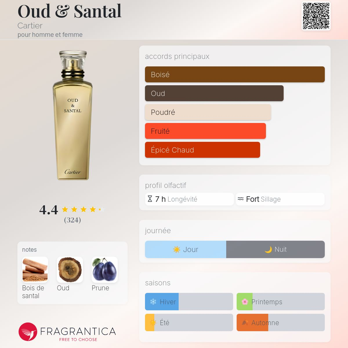 Cartier - OUD & SANTAL
