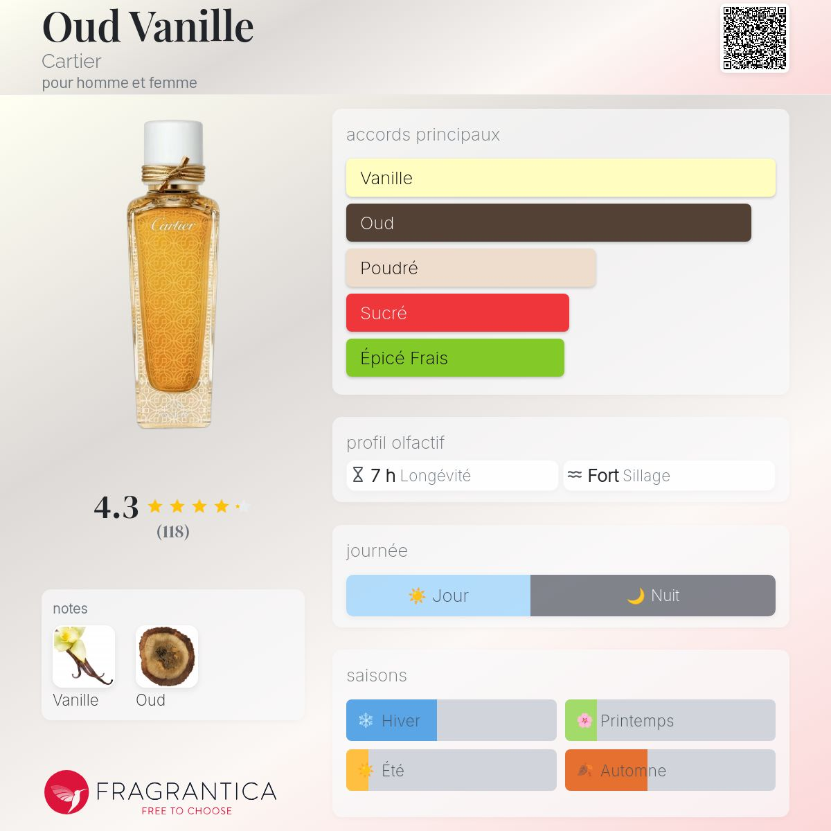Cartier - OUD VANILLE
