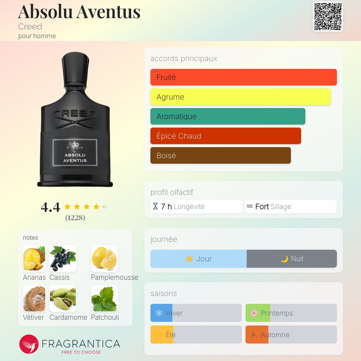 Creed - AVENTUS ABSOLU