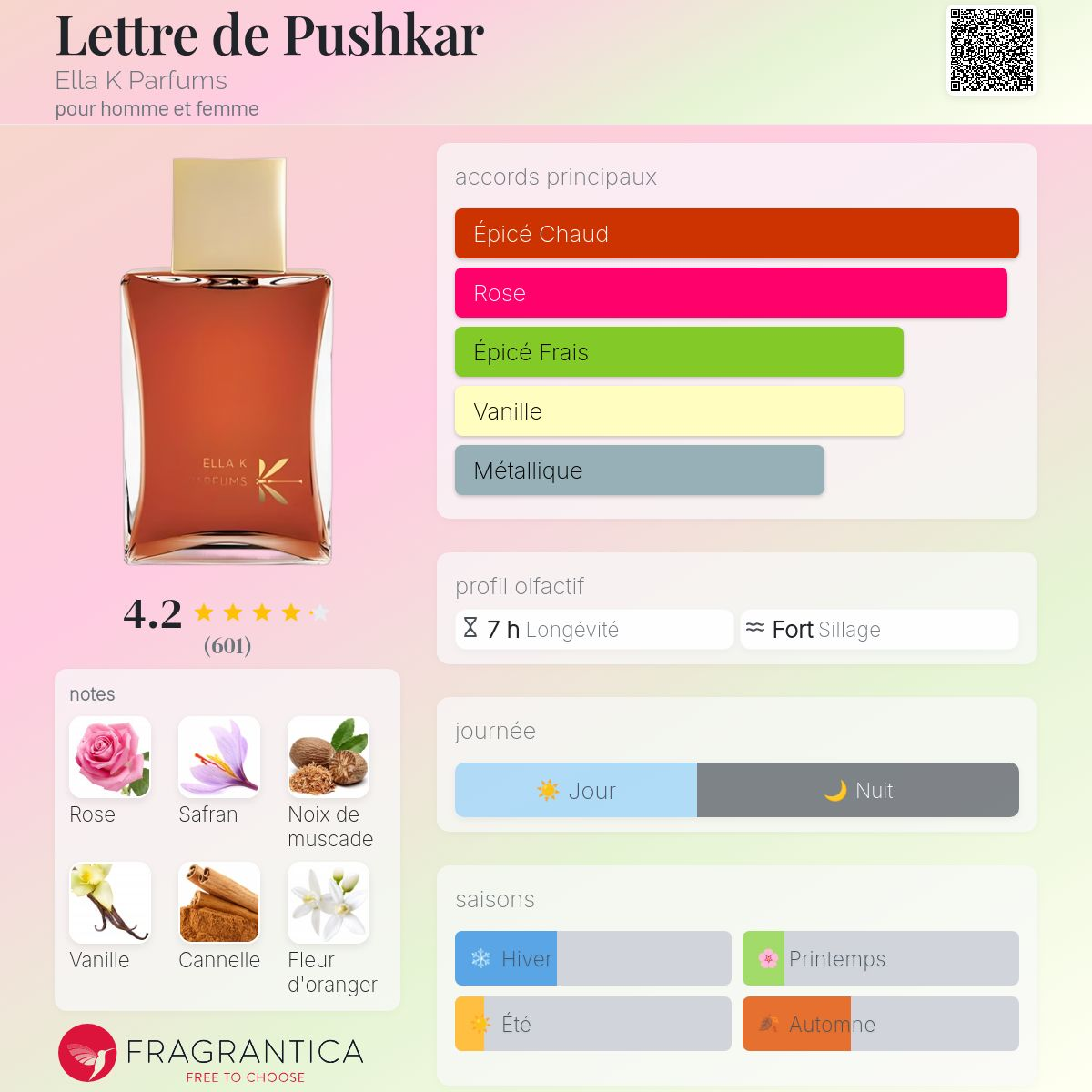 Ella K - LETTRE DE PUSHKAR