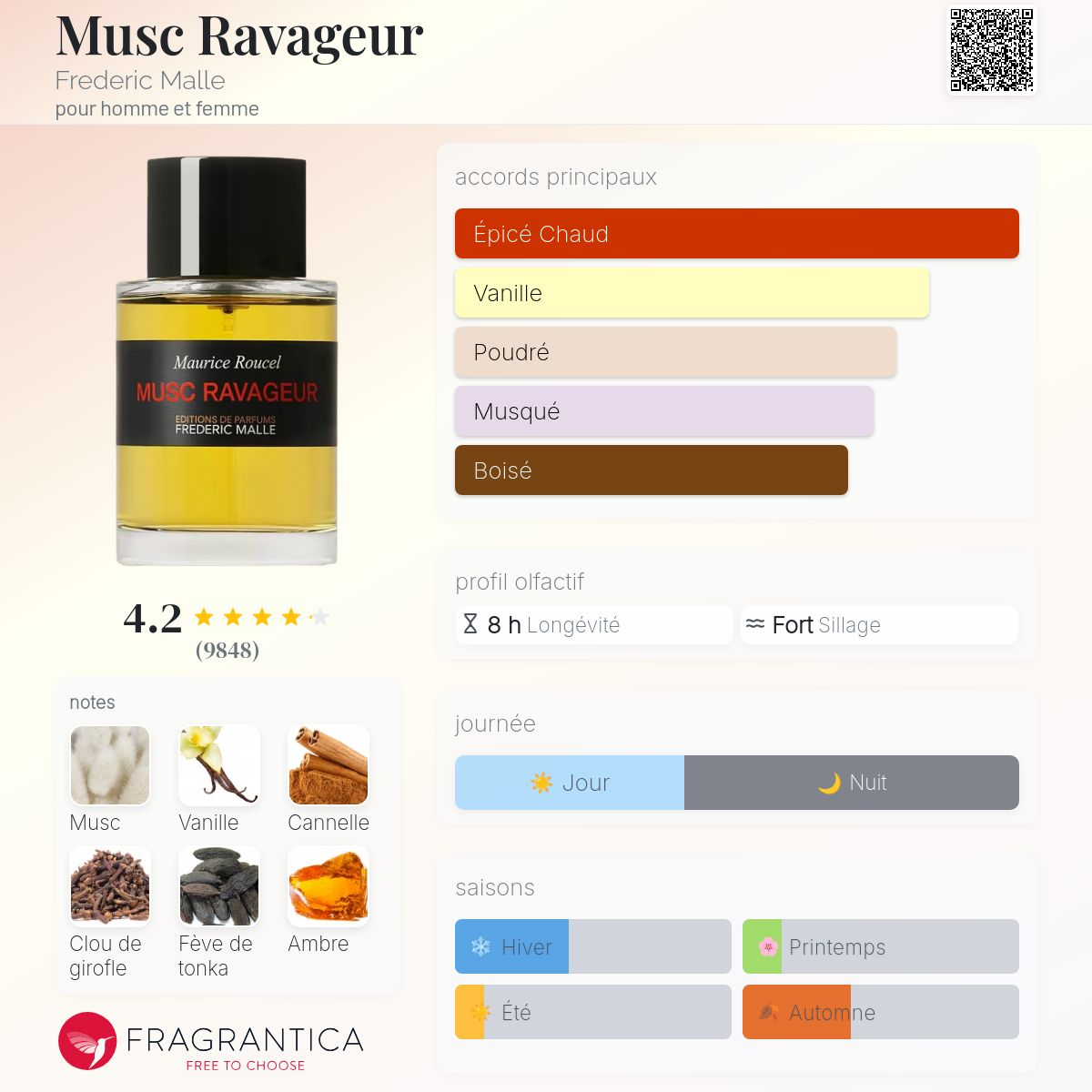 Frederic Malle - MUSC RAVAGEUR