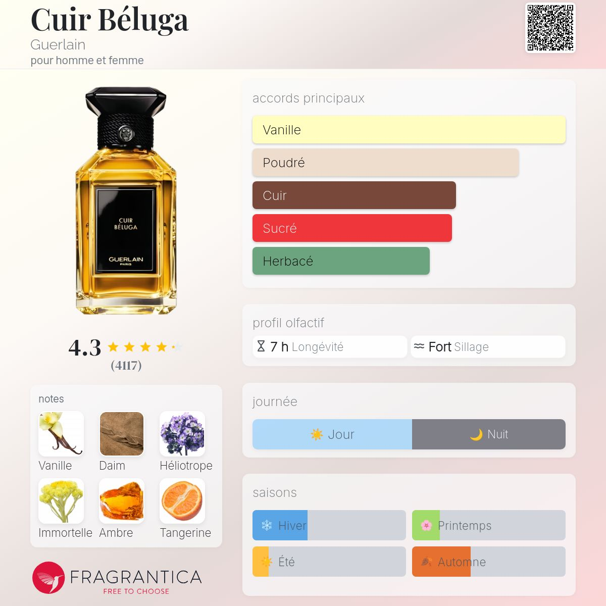 Guerlain - CUIR BELUGA
