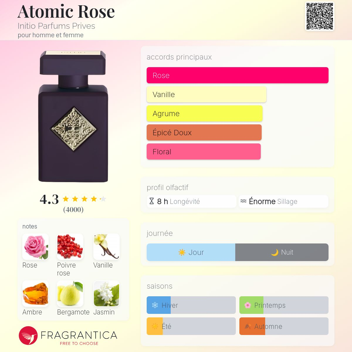 Initio - ATOMIC ROSE