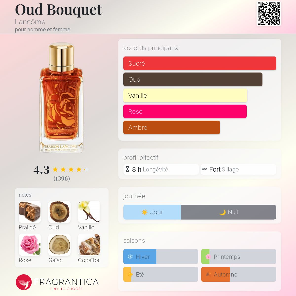 Lancôme - OUD BOUQUET
