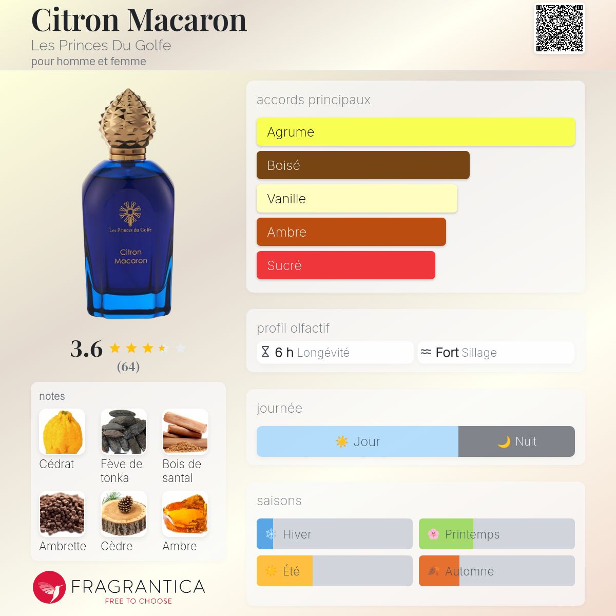 Les Princes Du Golfe - CITRON MACARON
