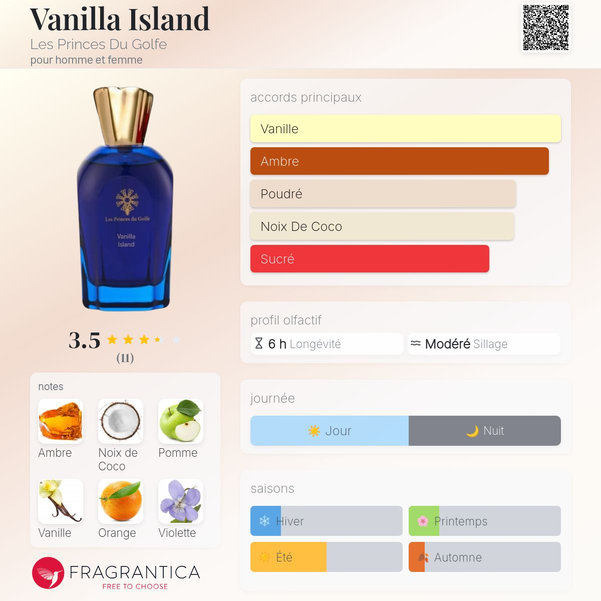 Les Princes Du Golfe - VANILLA ISLAND
