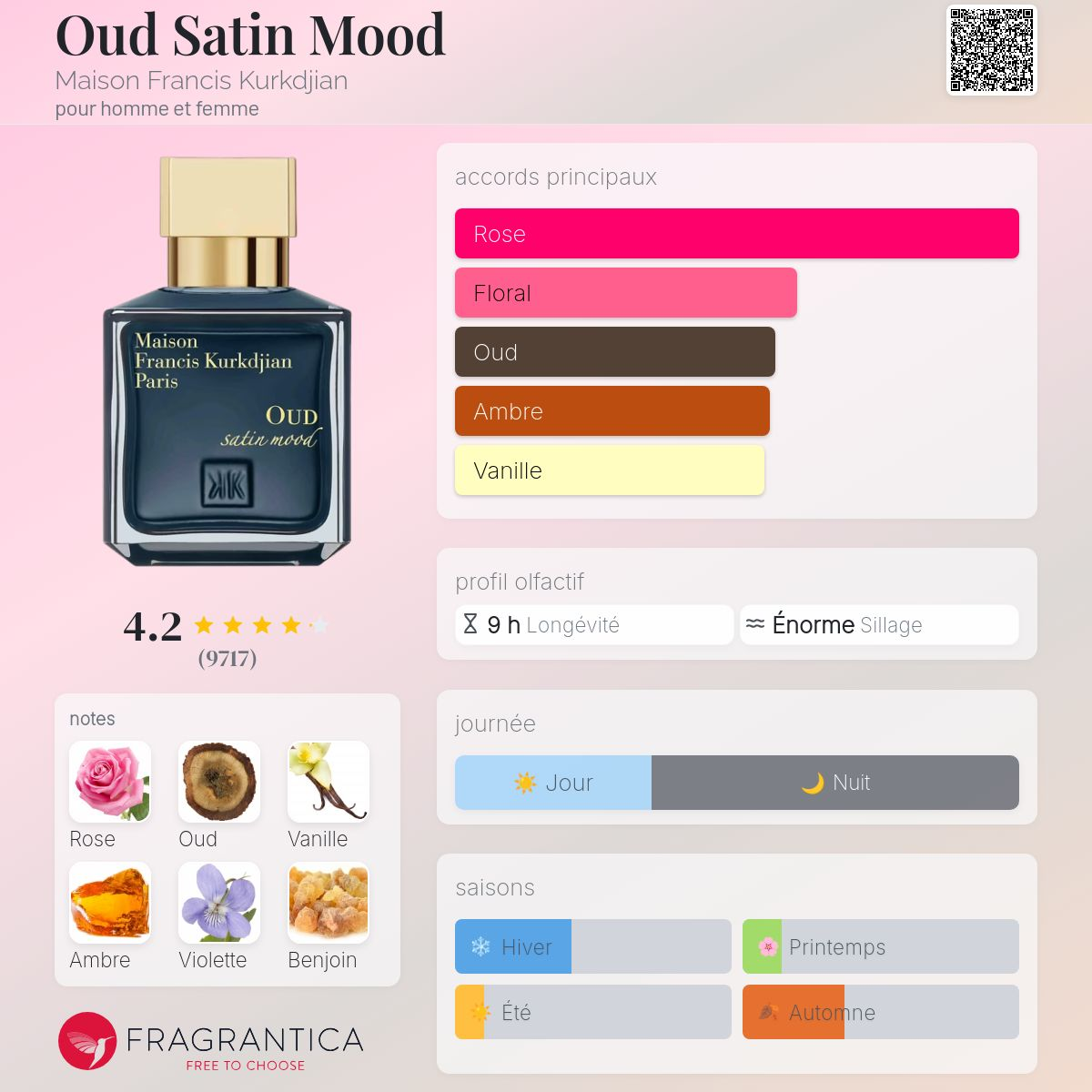 Maison Francis Kurkdjian - OUD SATIN MOOD