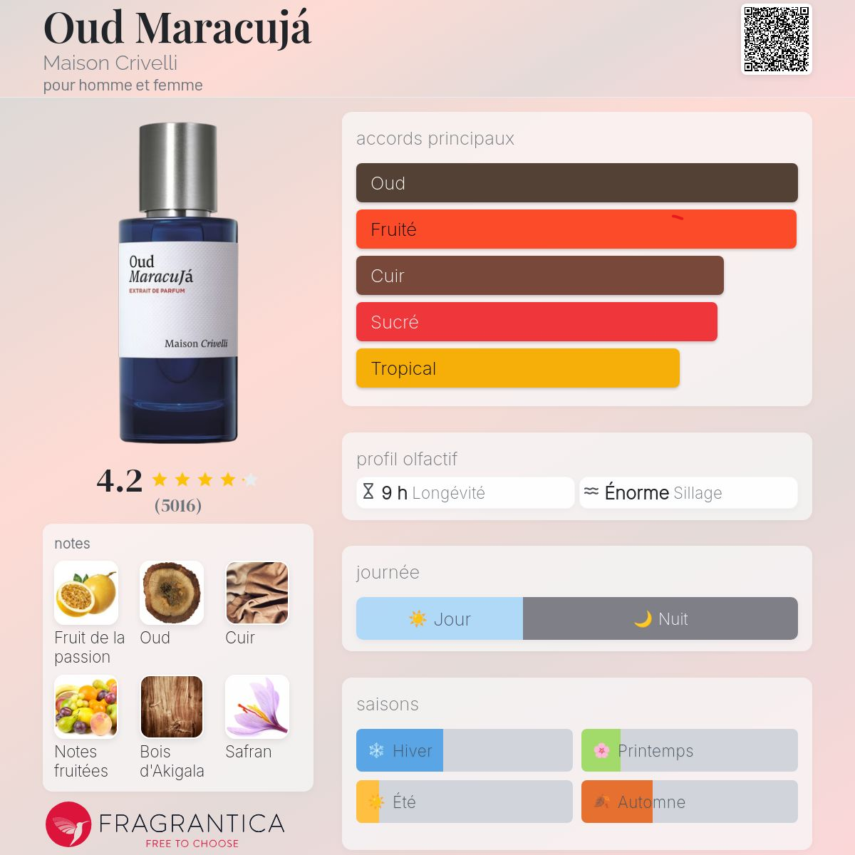 Maison Crivelli - OUD MARACUJA