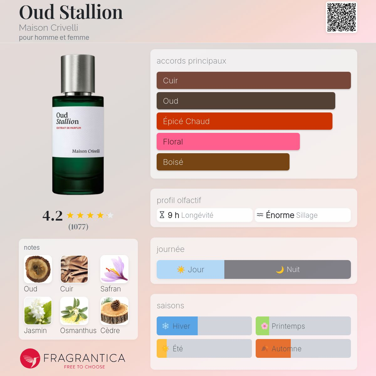 Maison Crivelli - OUD STALLION