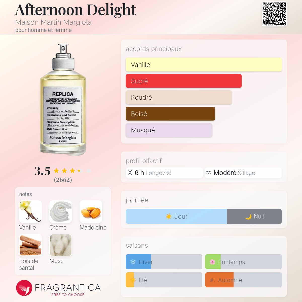Maison Margiela - AFTERNOON DELIGHT