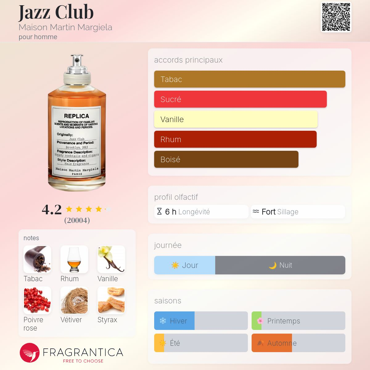 Maison Margiela - JAZZ CLUB
