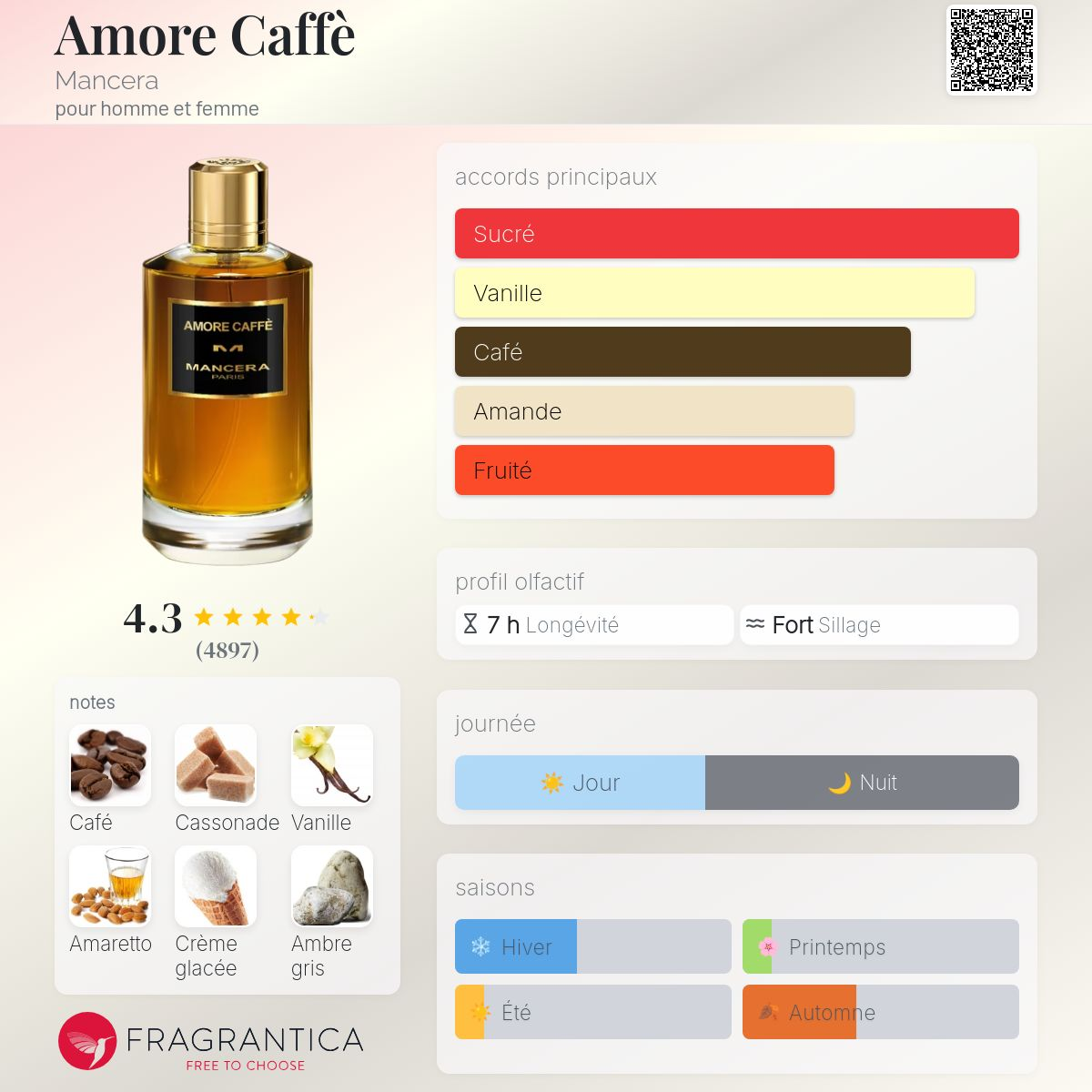 Mancera - AMORE CAFFE