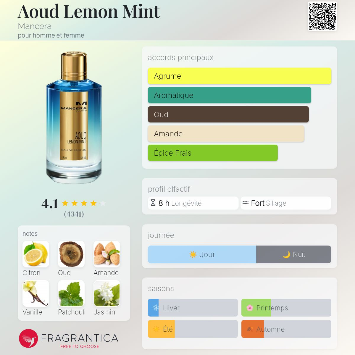 Mancera - AOUD LEMON MINT
