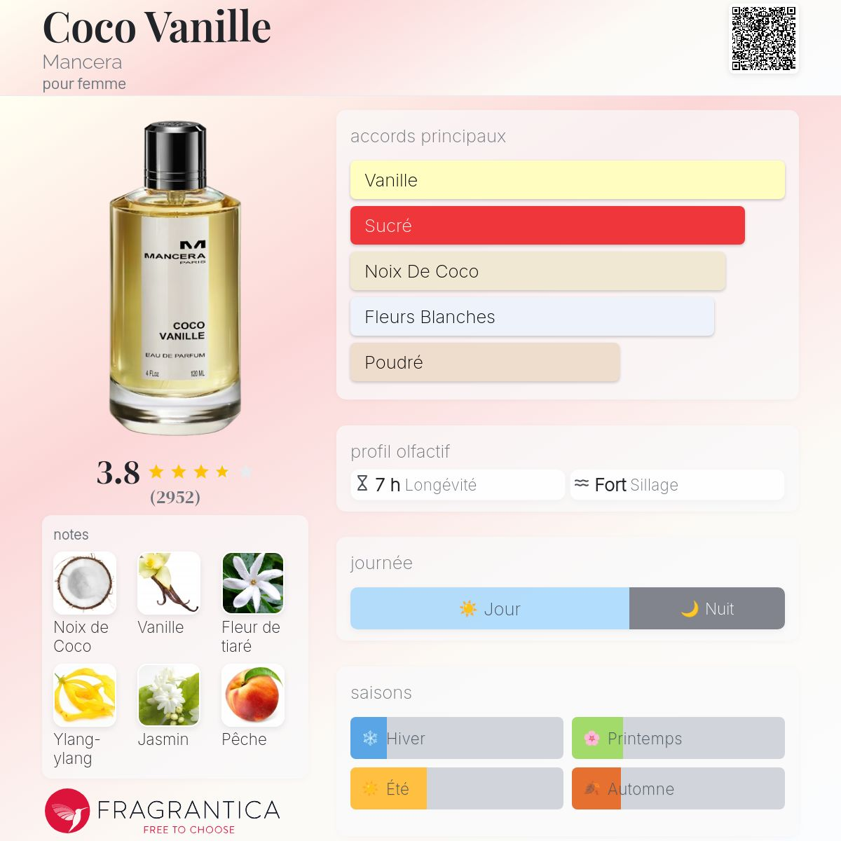 Mancera - COCO VANILLE