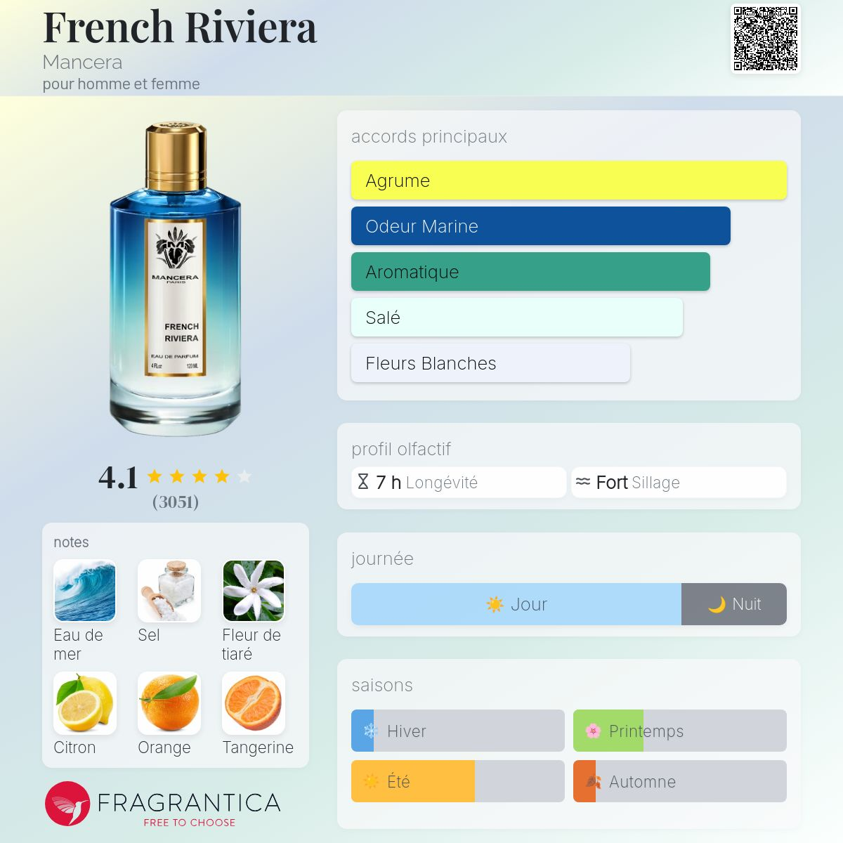 Mancera - FRENCH RIVIERA