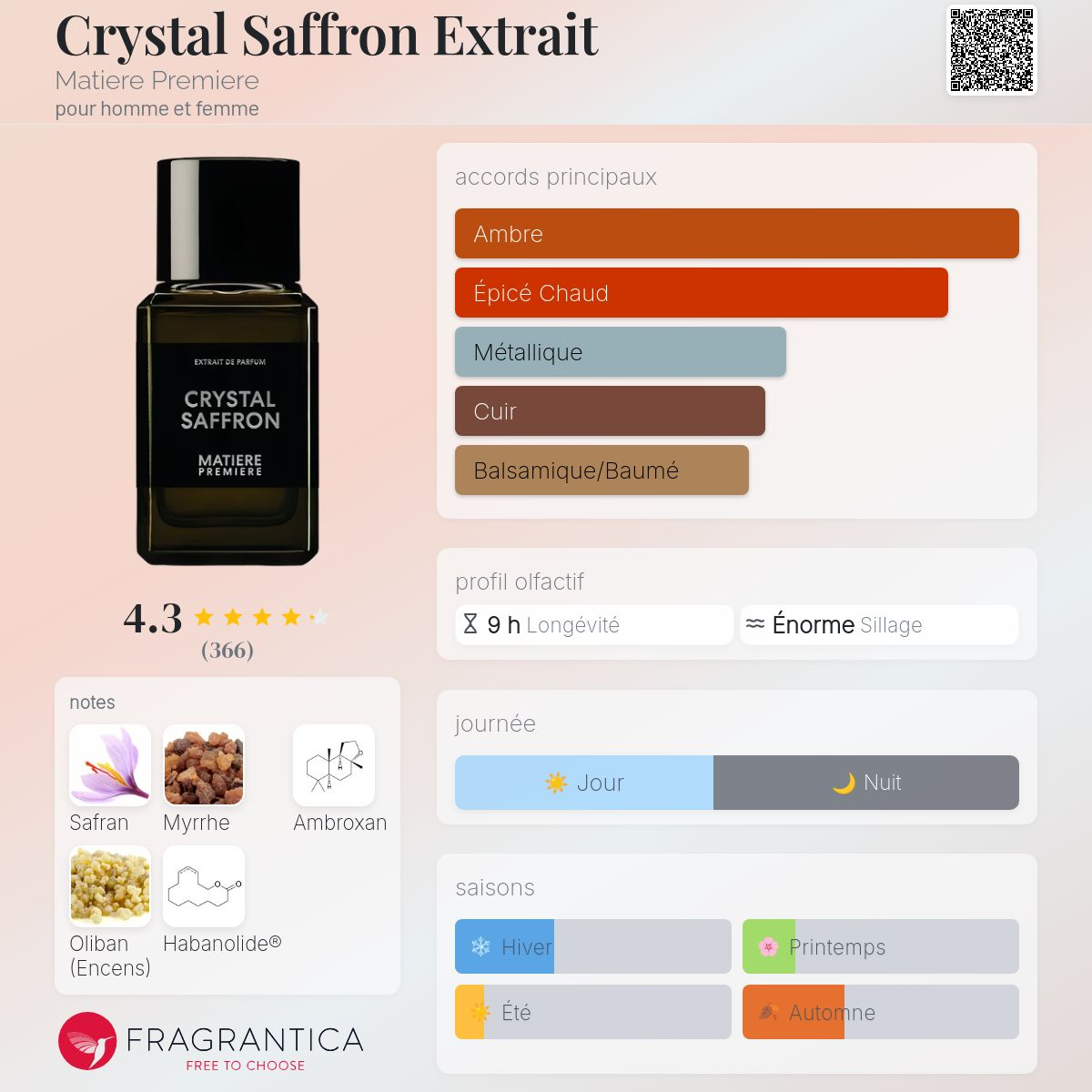 Matiere Premiere - CRYSTAL SAFFRON EXTRAIT