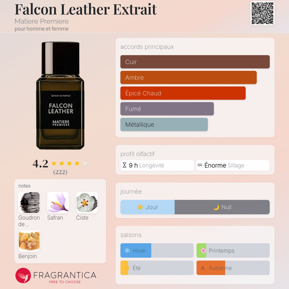 Matiere Premiere - FALCON LEATHER EXTRAIT