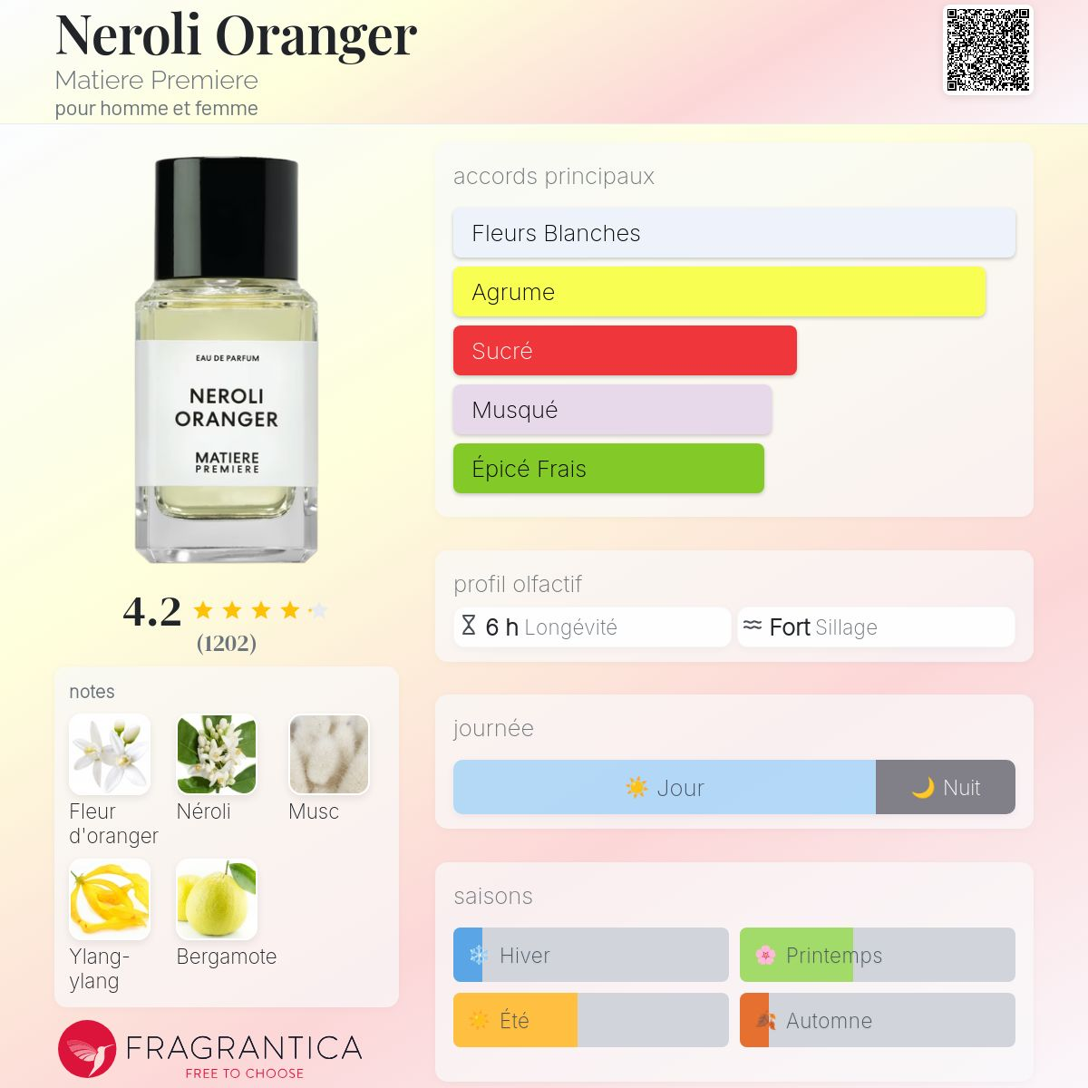Matiere Premiere - NEROLI ORANGER