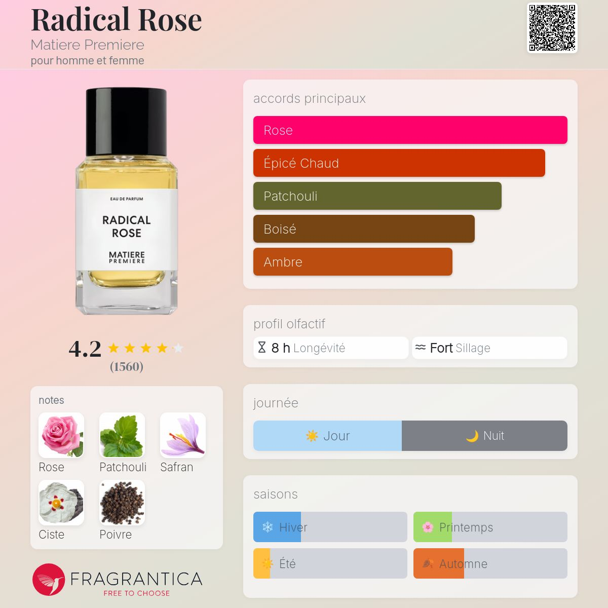 Matiere Premiere - RADICAL ROSE